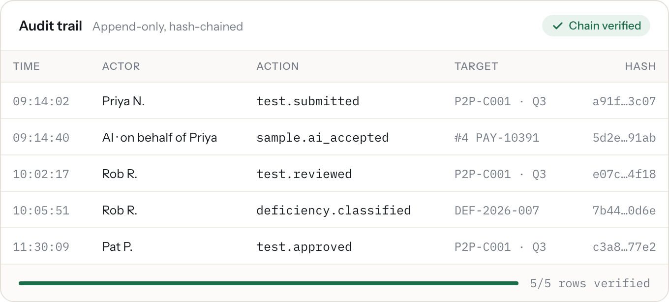 Audit rows appearing with hashes, then the chain verified five out of five