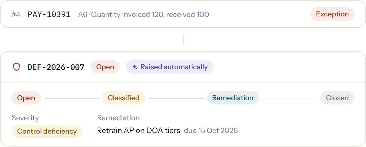An exception raising a deficiency automatically and moving through Classified to Remediation