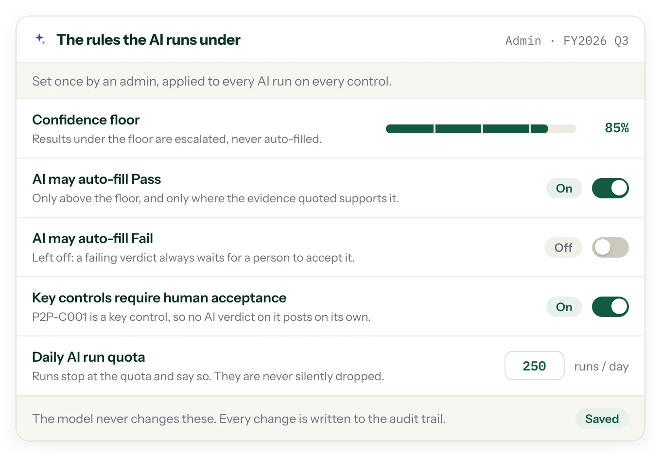Admin settings governing the AI: confidence floor, auto-fill rules, human acceptance on key controls and a daily run quota