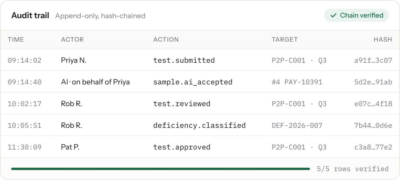 Audit rows appearing with hashes, then the chain verified five out of five