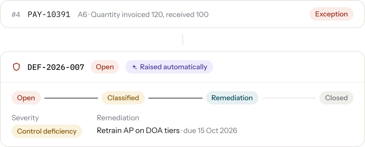 A SOX testing exception raising a deficiency automatically and moving through Classified to Remediation