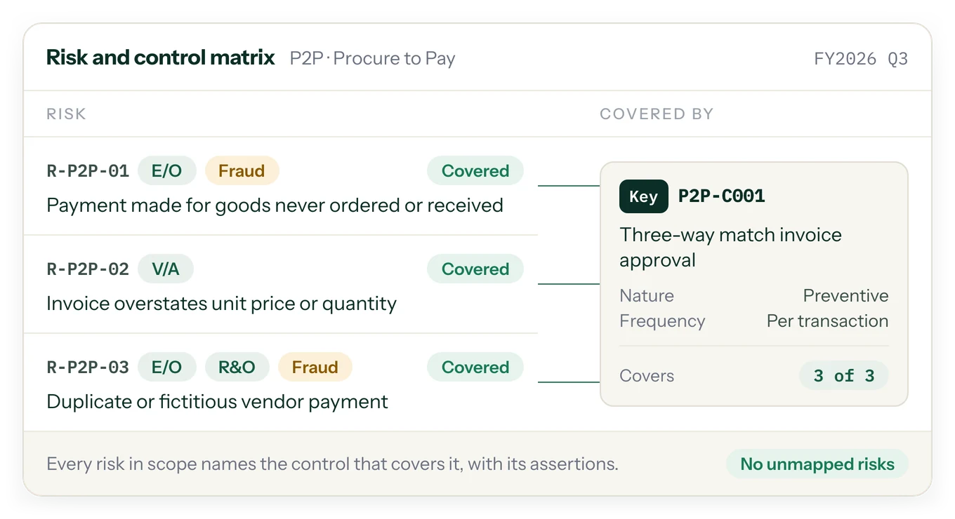 Risk and Control Matrix: risks tagged by assertion, each linked to the key control that covers it