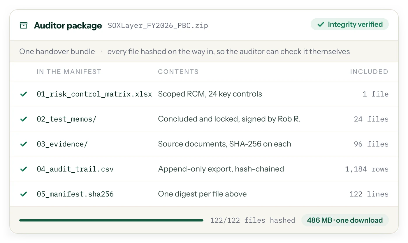 An export package manifest with every file hashed and verified: matrix, test memos, evidence, audit trail export and digest file