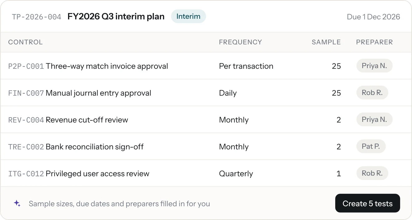 A SOX test plan with tests assigned to separate preparers and reviewers