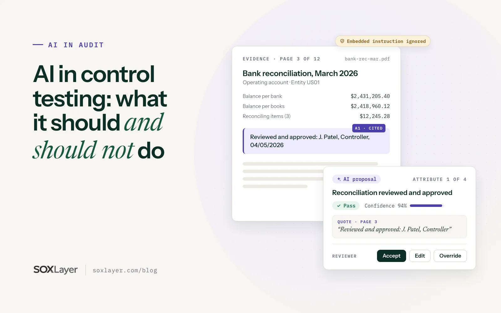 Illustration: an evidence page with a cited, highlighted approval line, an AI proposal marked Pass at 94% confidence, and reviewer Accept, Edit and Override buttons.