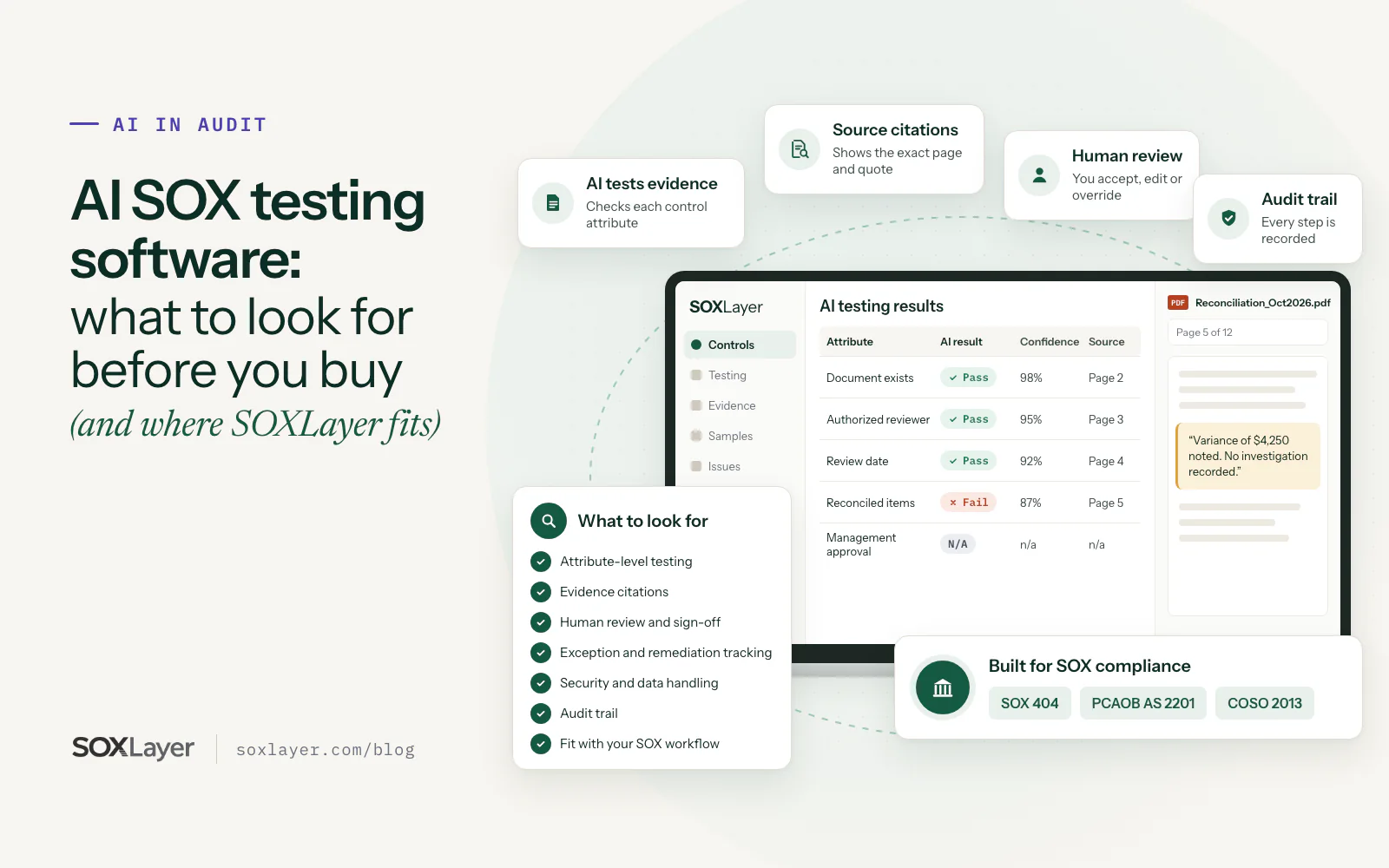 Illustration: the SOXLayer app showing AI testing results with confidence scores and page citations beside a cited reconciliation page, with cards for AI tests evidence, source citations, human review and audit trail, and a what to look for checklist.