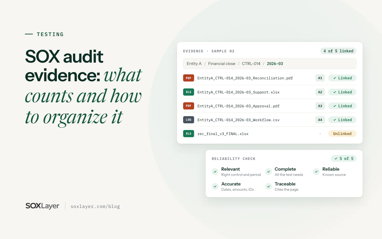 Illustration: an evidence index for control CTRL-014, March 2026, with consistently named files each linked to a test attribute and one unlinked file, beside a reliability check for relevant, complete, reliable, accurate and traceable evidence.