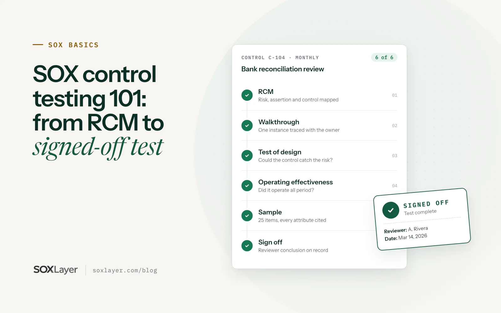 Illustration: a control testing checklist running from RCM, walkthrough, test of design and operating effectiveness to sample and sign off, with a signed-off reviewer stamp.