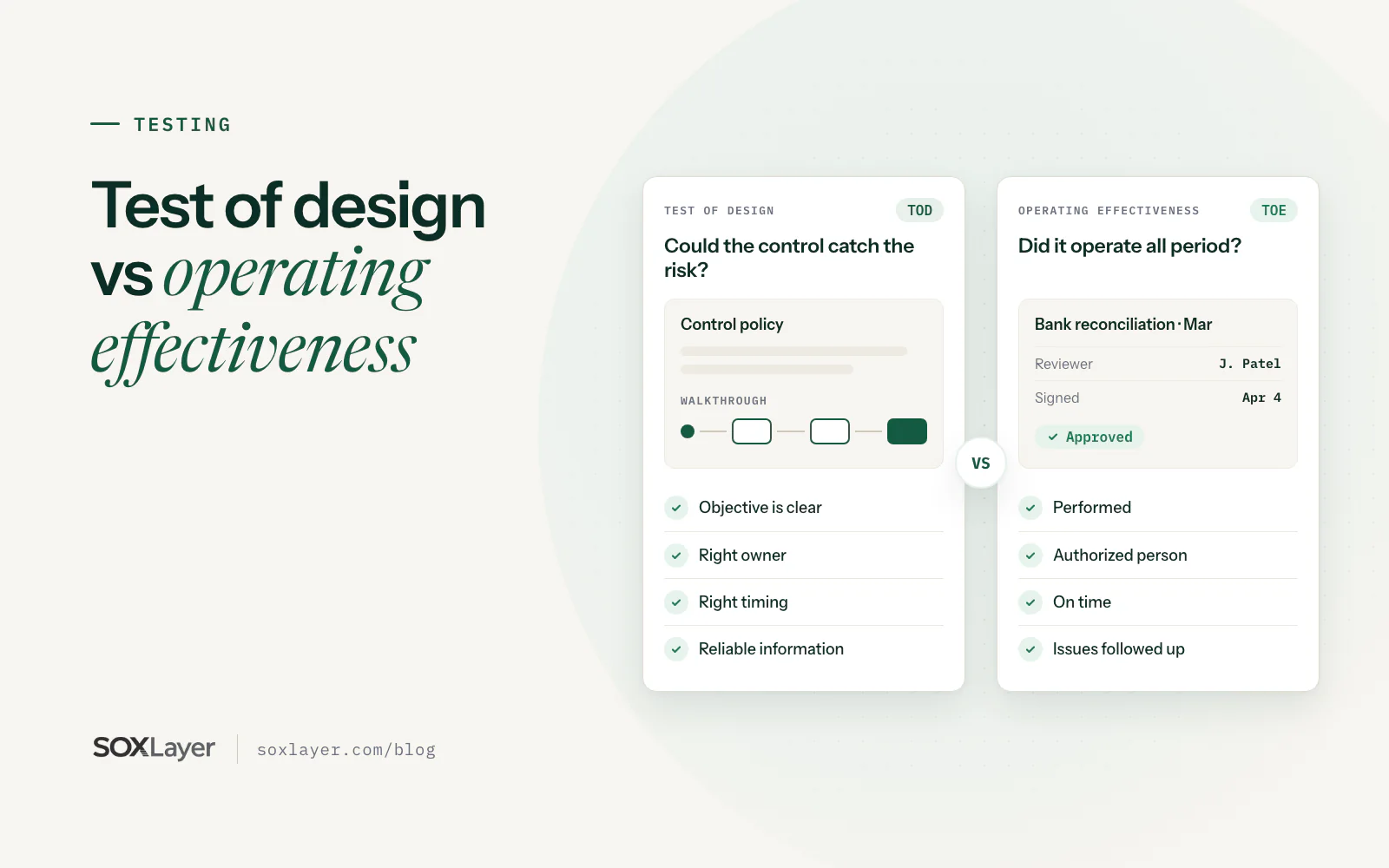 Illustration: a test of design card with a control policy and process walkthrough beside a test of operating effectiveness card with a reconciliation and a manager approval marked Approved.