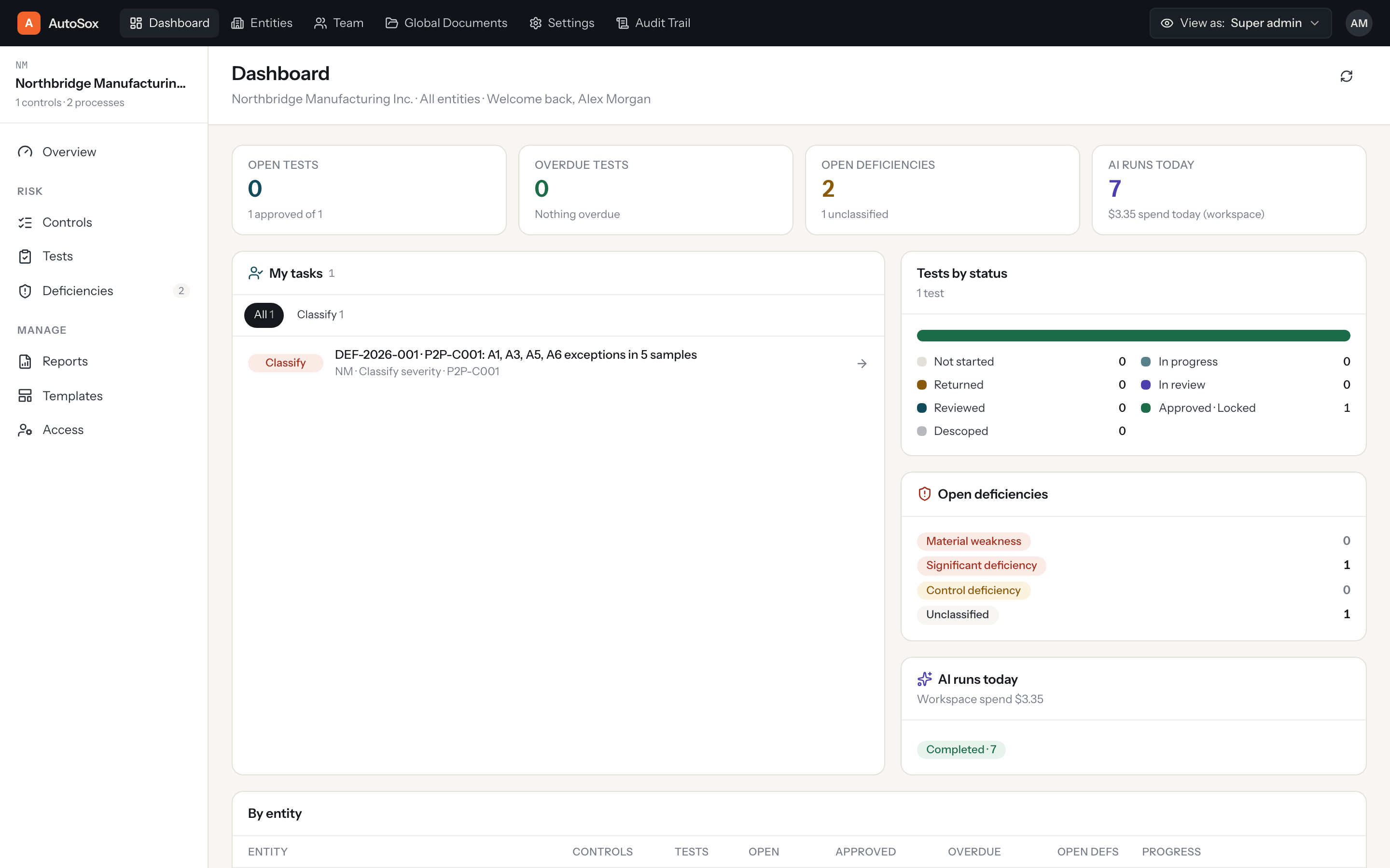 SOXLayer dashboard showing open tests, deficiencies and tasks