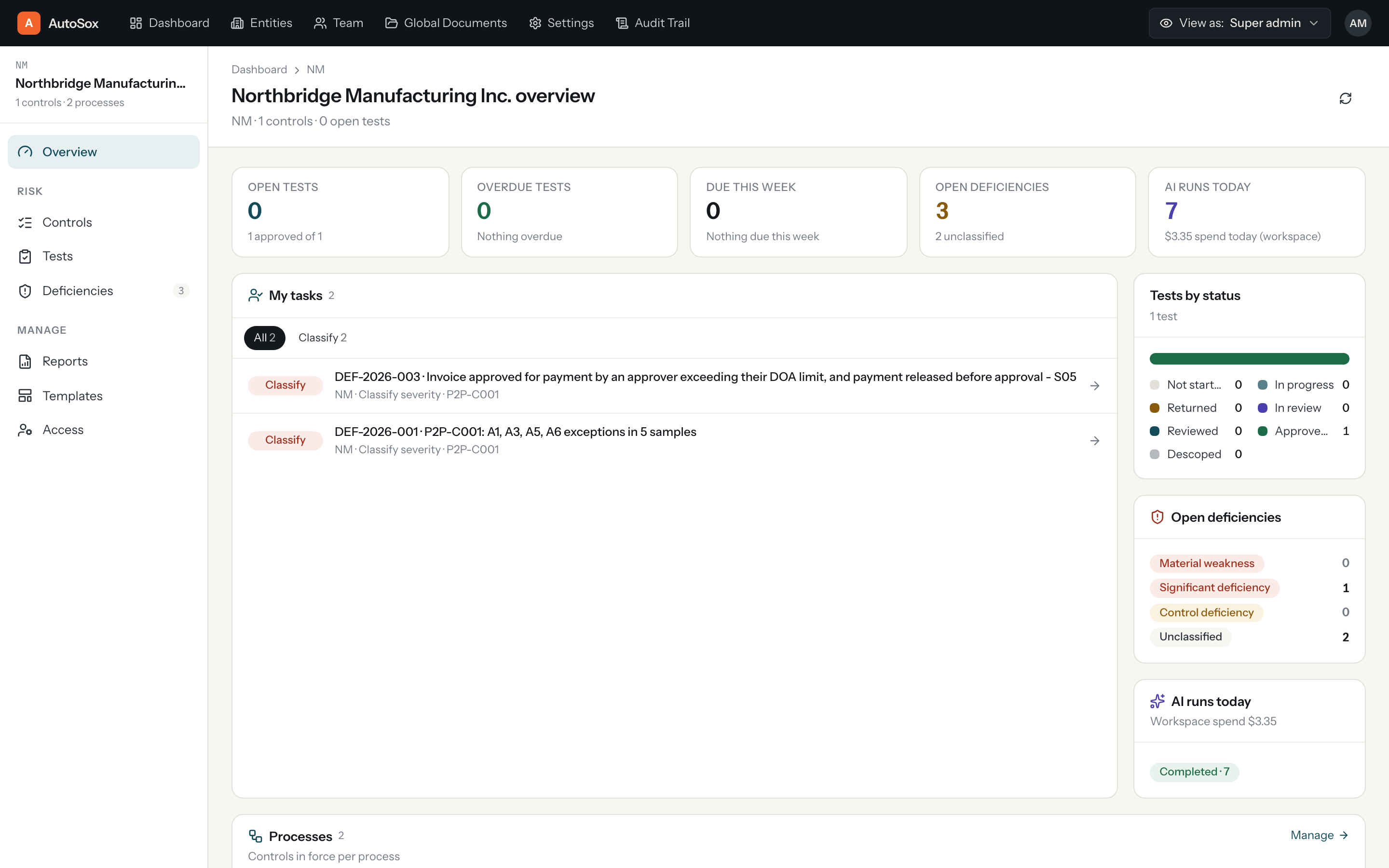 Entity overview with tests by status and open deficiencies
