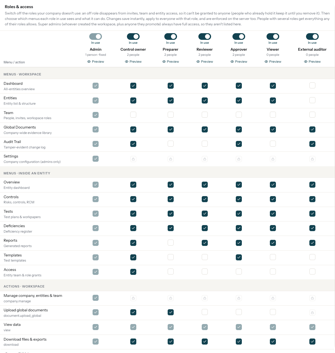 Roles and access matrix: which menus and actions each role can use, with roles switched on or off
